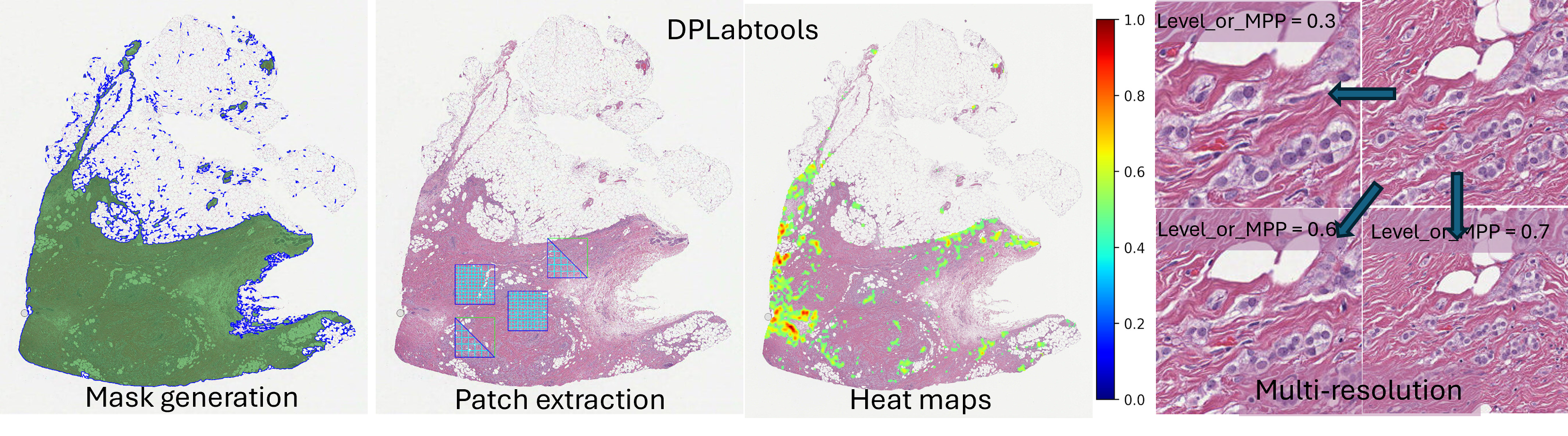 Thumbnails showing different functions in dplabtools